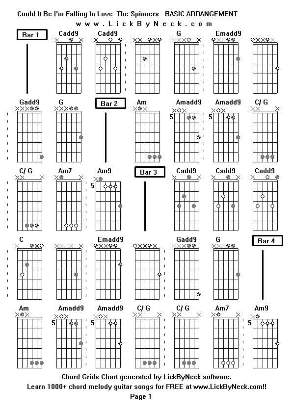 Chord Grids Chart of chord melody fingerstyle guitar song-Could It Be I'm Falling In Love -The Spinners - BASIC ARRANGEMENT,generated by LickByNeck software.